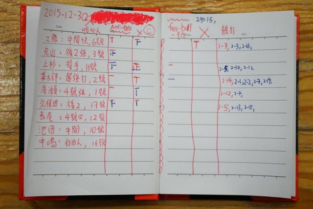 semifinal-statistics : PCMS vs CYT