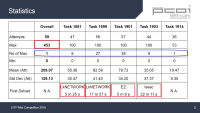 2019 EITP minicomp results