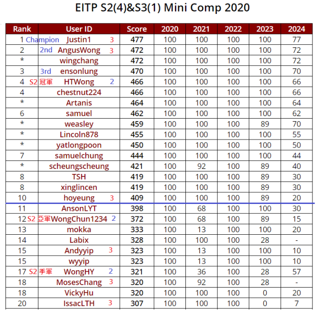 20200723 minicomp