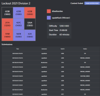 JSOI lockout2021 div2