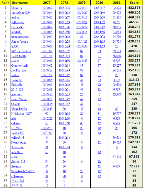 EITP-S3(4)-mimicomp-ALL