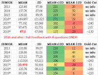 HKOI2019 cutscores