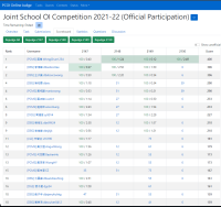 JSOI2021 final