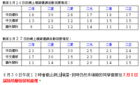 &#27169;&#25836;&#36984;&#35506;&#29376;&#27841;@20080627.png