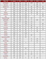 2011 ccc-pc-tft official results
