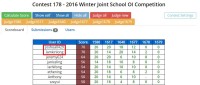 2016 CCC-HK Team Formation Test result