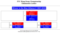 FTC2016_elimination_ladder.png