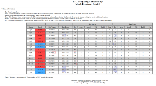 FTC2016_match_results.png