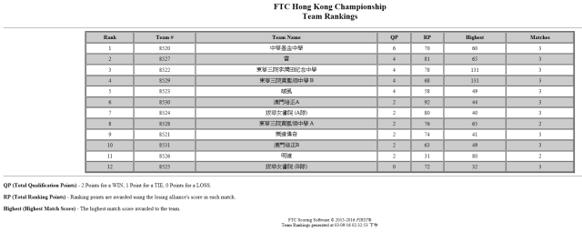 FTC2016_ranking.png