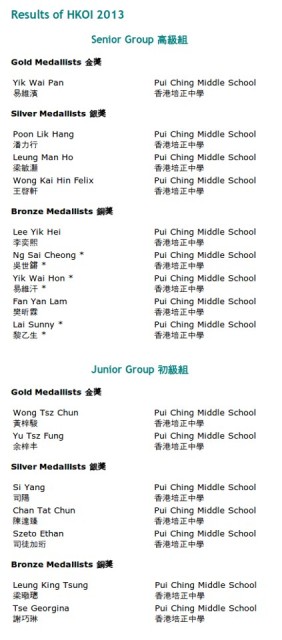 HKOI2013 awardlist