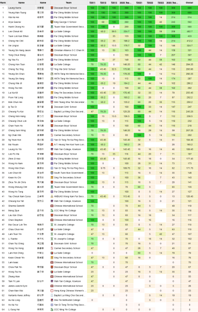 round1 results