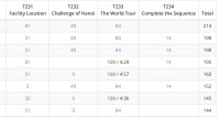 2023 TFT scoreboard