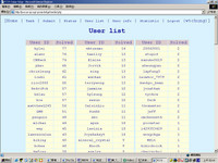 Online_Judge1_userlist.jpg