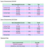 HK_tax_rate.jpg