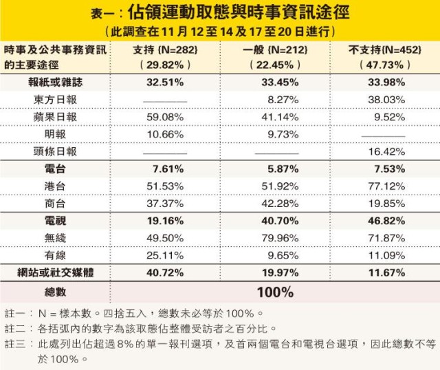 LS DATA