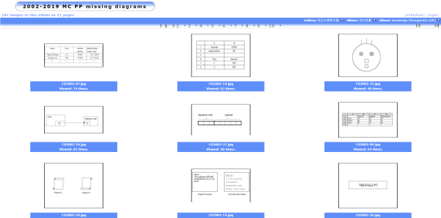 MC diagrams