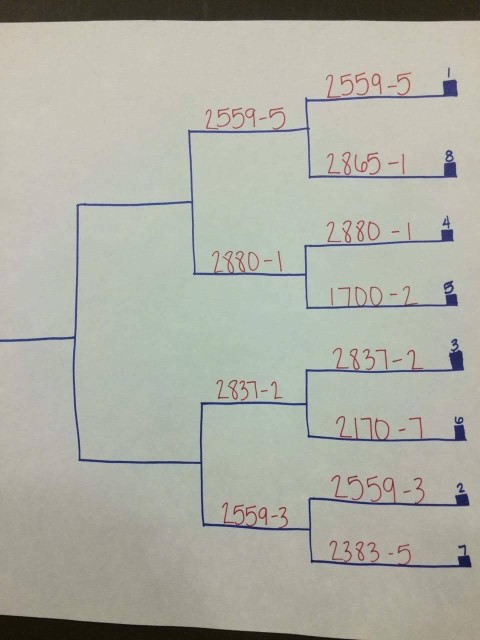 Robofest2017 21