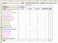 Ch7 pivot table by candidates