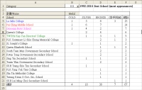 Ch7 pivot table by school