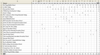 Ch7 pivot table by year