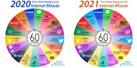 Internet-1-minute-2021