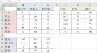 excel task2