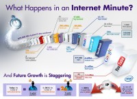 internet-minute-20120229