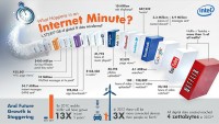 internet-minute-2013