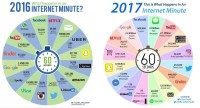 internet-minute-2017