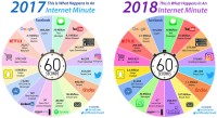 internet-minute-2018