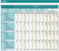 secondary data