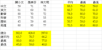 spreadsheet task2