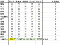 spreadsheet task3