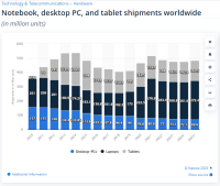 2010-2025 computers shipmentS