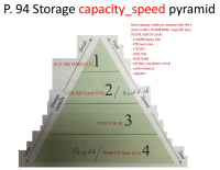 P94 storage capacity speed
