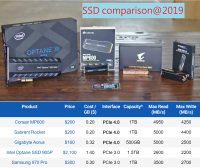 SSD comparison@2019