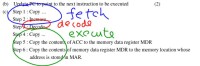 fetch-decode-execute-cycle.JPG