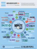 Ch18_internetminute-2015.png