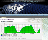 HKIX 300Gbps@20141013