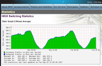 HKIX 800Gbps@20170926