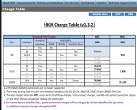 HKIX charge table 2020