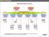 HKIX network diagram