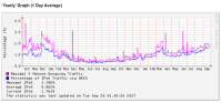 IPv6 progress@20170926