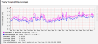 IPv6 progress 2020