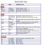 WanLink bandwidth01