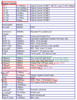 WanLink bandwidth02