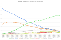 browser@2016