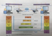 ch17 Protocols (3)