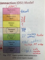 ch17 Protocols (4)