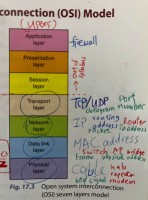 ch17 Protocols (4)